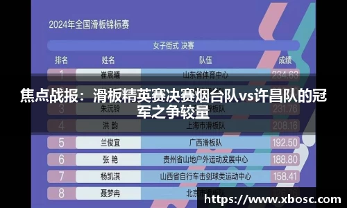 焦点战报：滑板精英赛决赛烟台队vs许昌队的冠军之争较量