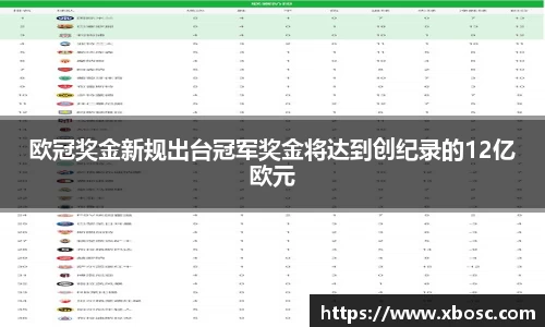 欧冠奖金新规出台冠军奖金将达到创纪录的12亿欧元
